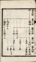 盐城游氏宗谱不分卷（谱牒资料）.png