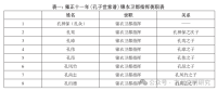 清代直隶河间孔氏的宗族实践（文化资料）.png
