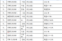 文化资料：那位宗亲朋友同好,谁有收藏下面这些族谱,望能交流一下.谢谢（文化资料）.png
