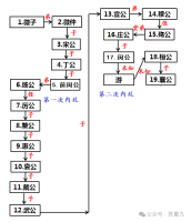 宋国番外：宋国介绍与孔子家族（文化资料）.png