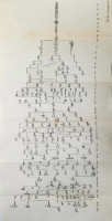 碑刻释读】孔庙 —— 孔氏宗派谱系图碑（胜迹史料）.png