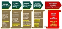《中国式领导力》亮相诺丁汉大学（文化资料）.jpg