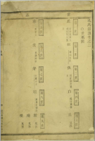 永康(婺州)孔氏宗谱(谱牒资料).png