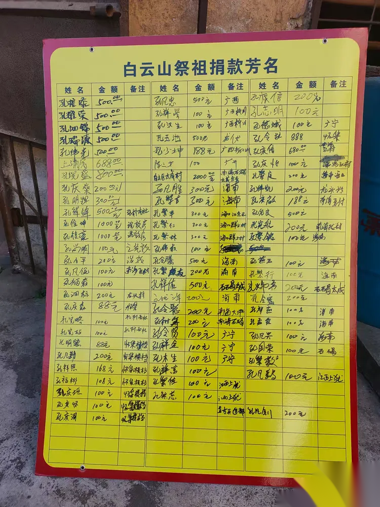 2025年孔子世家岭南派重阳节祭祖活动（祭祀纪事）.png