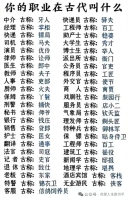 你的职业在古代叫什么，请对号入座（文化资料）.jpg