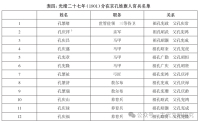 清代直隶河间孔氏的宗族实践（文化资料）.png