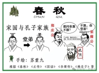 宋国番外：宋国介绍与孔子家族（文化资料）.jpg