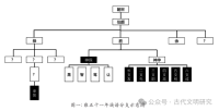 清代直隶河间孔氏的宗族实践（文化资料）.png