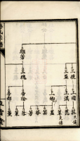 盐城游氏宗谱不分卷（谱牒资料）.png