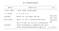 学术论文 | 博物馆研学旅行实践与发展策略研究——以孔子博物馆为例（文化资料）.png