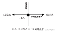 清代直隶河间孔氏的宗族实践（文化资料）.png