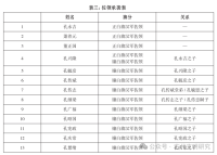 清代直隶河间孔氏的宗族实践（文化资料）.png