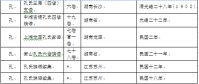 文化资料：那位宗亲朋友同好,谁有收藏下面这些族谱,望能交流一下.谢谢（文化资料）.png