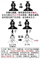 宋国番外：宋国介绍与孔子家族（文化资料）.jpg