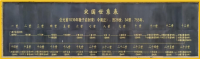 商丘永城《孔子先代碑》出土、流转、立碑始末考述（胜迹史料）.png