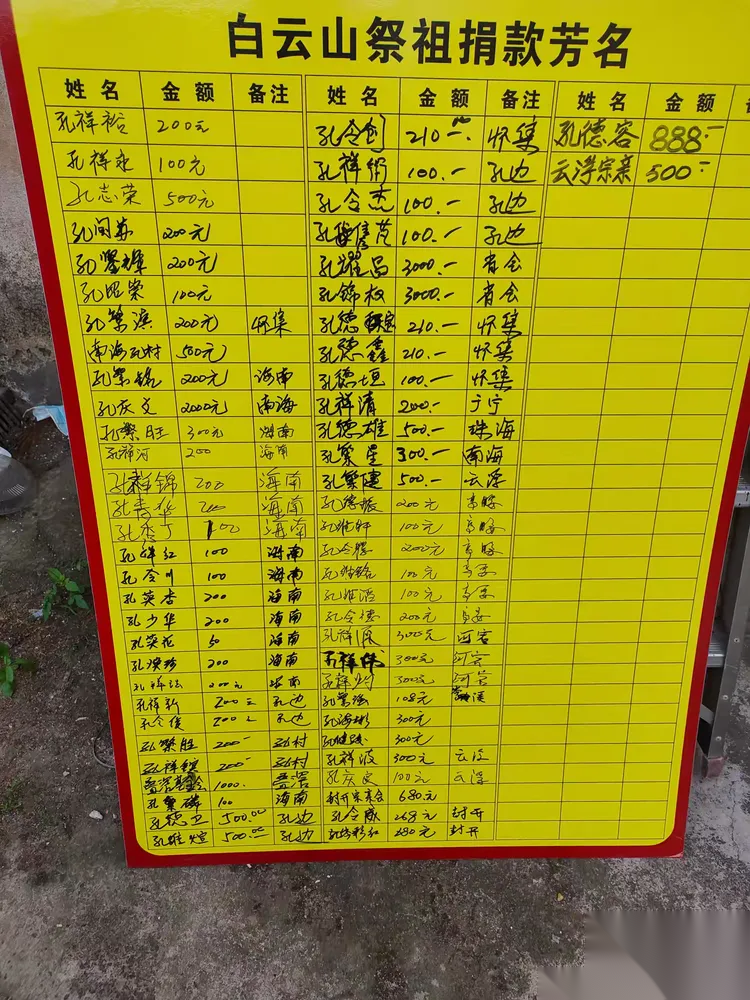 2025年孔子世家岭南派重阳节祭祖活动（祭祀纪事）.png