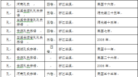 文化资料：那位宗亲朋友同好,谁有收藏下面这些族谱,望能交流一下.谢谢（文化资料）.png
