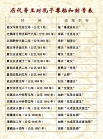 文武庙对先贤的称谓（文化资料）.jpg