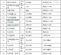 文化资料：那位宗亲朋友同好,谁有收藏下面这些族谱,望能交流一下.谢谢（文化资料）.png