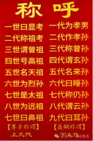 三代为门，五代为阀，七代为家，九代为族，十二代为世家（文化资料）.png