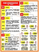 古代读书人的一些称谓（文化资料）.jpg