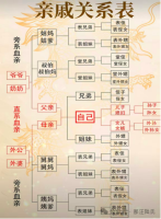 三代为门，五代为阀，七代为家，九代为族，十二代为世家（文化资料）.png