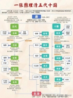 文化资料：朱晃本名朱温原为黄巢部将，助黄巢攻占两京，后因黄巢将败，投降唐朝，被封为宣武军节度使（文化资料）.jpg