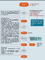 文化资料：武状元（文化资料）.jpg