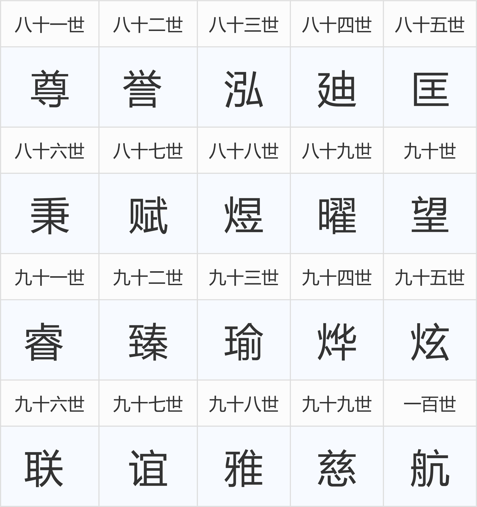 平氏谱牒：卷四-平氏文化-第二章-中华平氏新立字辈、字派.png