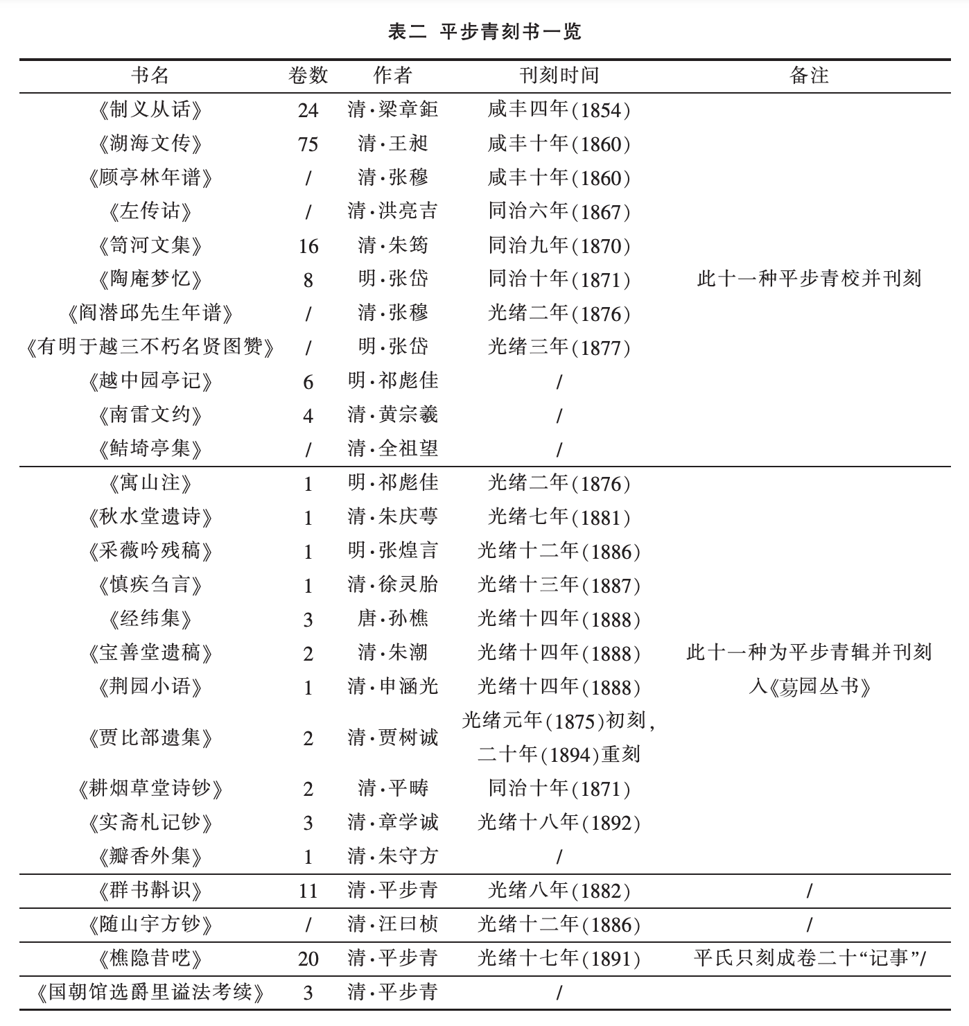 浙人平步青及其文献学成就初探--付凤娟（文献整理）.png