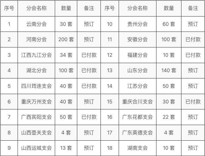 2022春节献辞（文献整理）.png