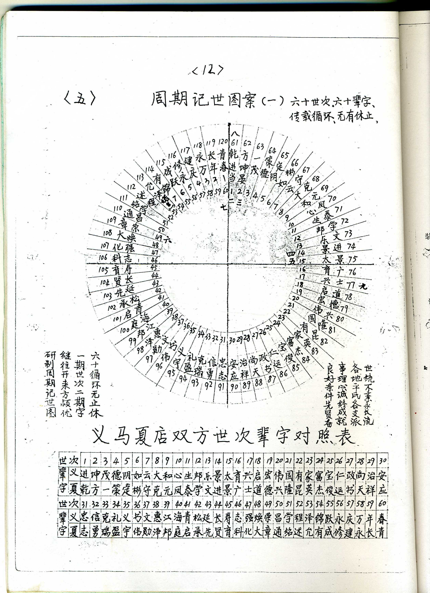 河南汝州平氏宗谱-第十三章 家族文化(一)周期记世法（谱牒资料）.png