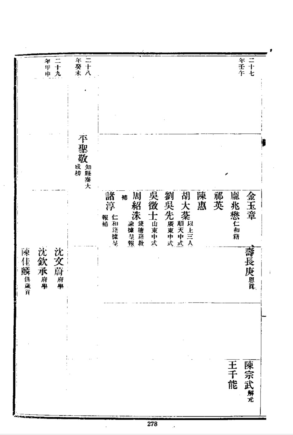 2024.05.18读嘉庆山阴县志平氏选举记录（人物资料）.jpg