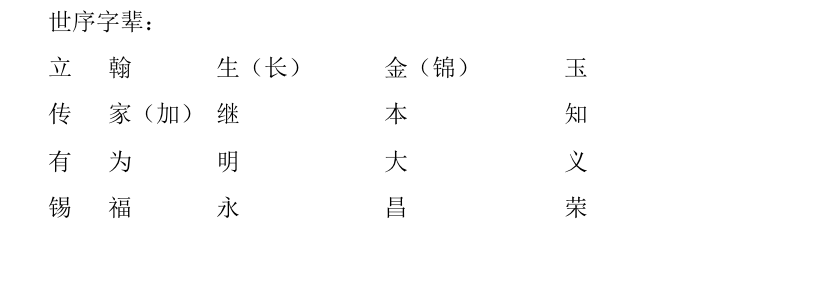 平氏谱牒：卷二·《谱论》·历代谱序·江苏连云港、灌云.png