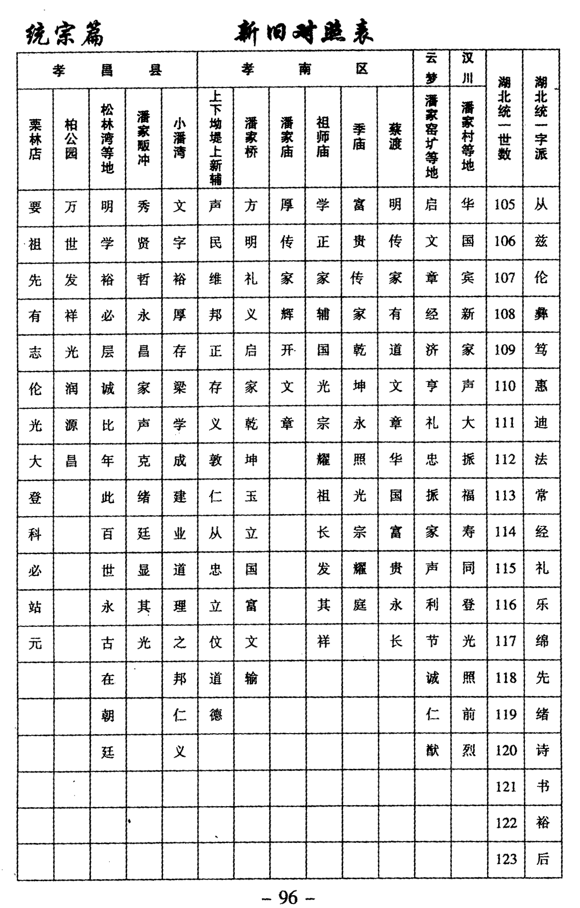 湖北与四川部分家谱的合谱 四川潘学俊提供（谱牒资料）.gif