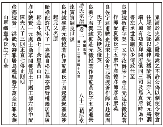 寻江苏宜兴谱二世祖良发官迁云南以及扬州.淮安.盐城广州后裔！（文化资料整理）.png