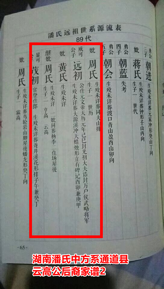 江苏籍明初云南平章潘原（元）明与中方谱潘云高或梦奎公次子潘远明辨析（文化资料整理）.png