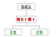 向喜辉宗亲求助 （世系图的画法）（寻根线索）.jpg