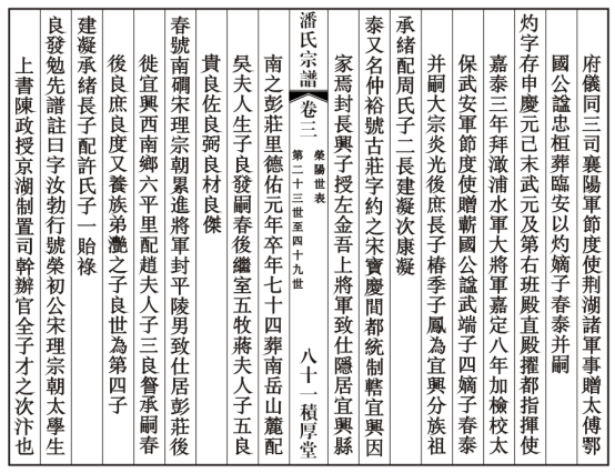 寻江苏宜兴谱二世祖良发官迁云南以及扬州.淮安.盐城广州后裔！（文化资料整理）.png