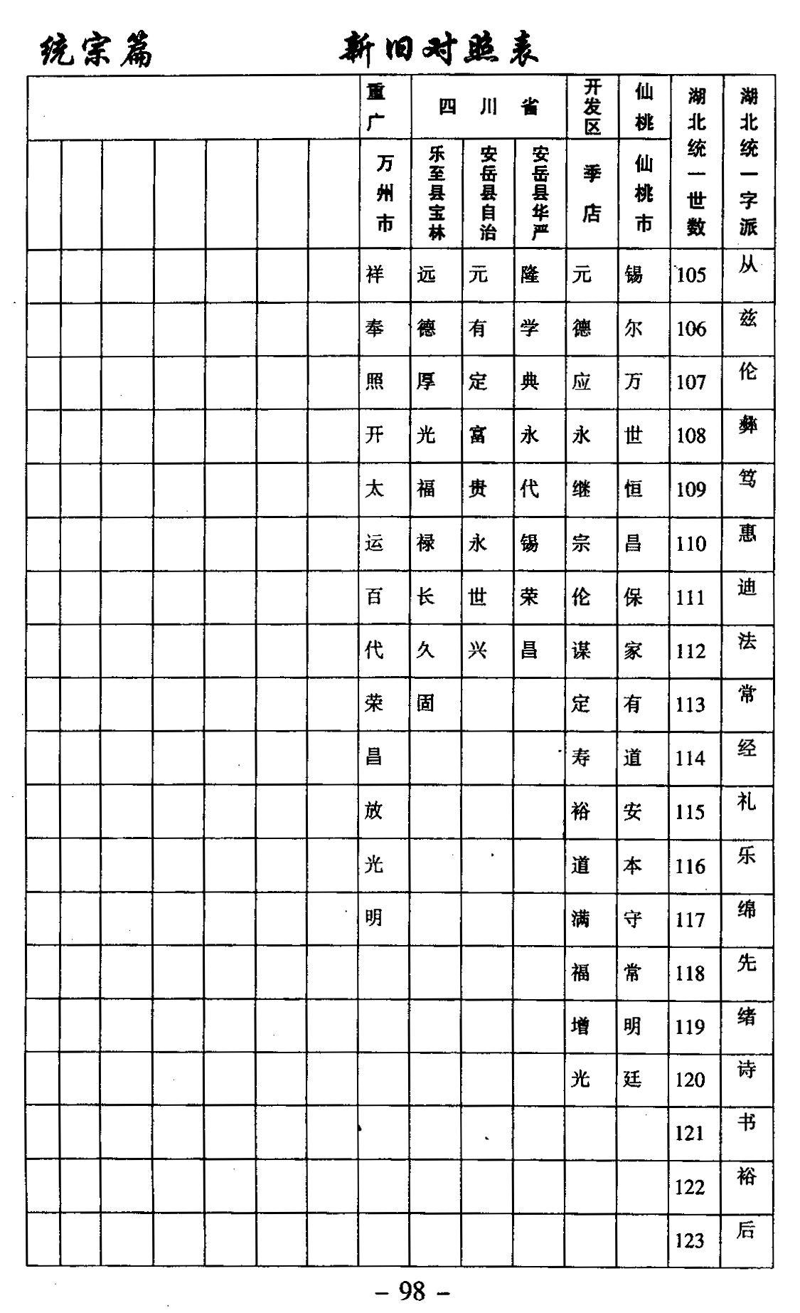 湖北与四川部分家谱的合谱 四川潘学俊提供（谱牒资料）.gif
