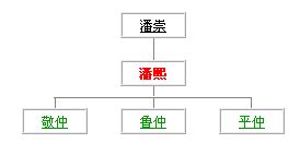 向喜辉宗亲求助 （世系图的画法）（寻根线索）.jpg