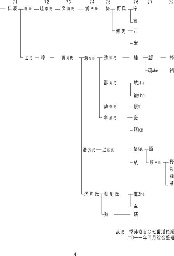 潘氏始祖季孙公怛公派下至美公到78世源流图（姓氏源流资料）.jpg