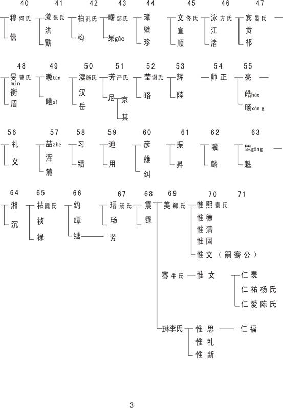 潘氏始祖季孙公怛公派下至美公到78世源流图（姓氏源流资料）.jpg