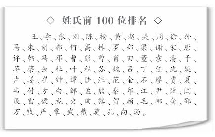 华人百家姓社区专用签名图！！