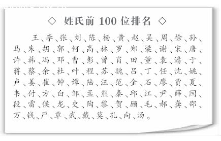 百家姓新排名【图】