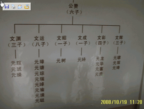 大地主刘文彩的家谱