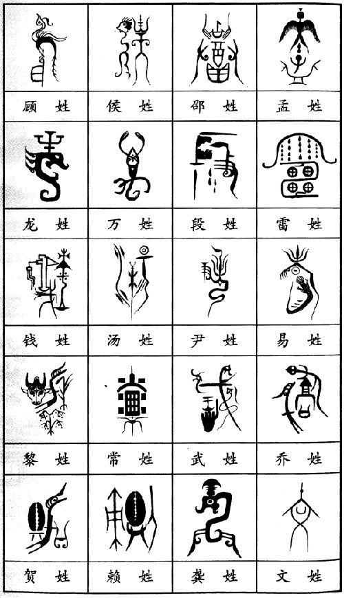 百家姓排行 姓氏图腾