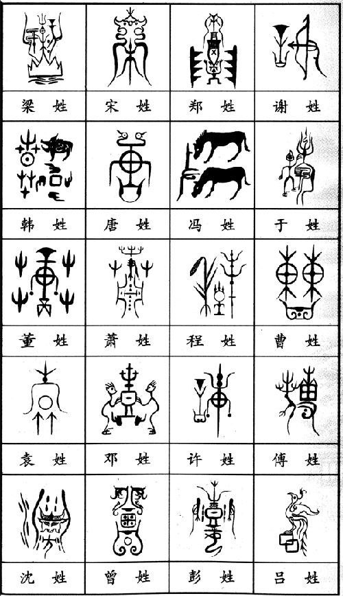 百家姓排行 姓氏图腾