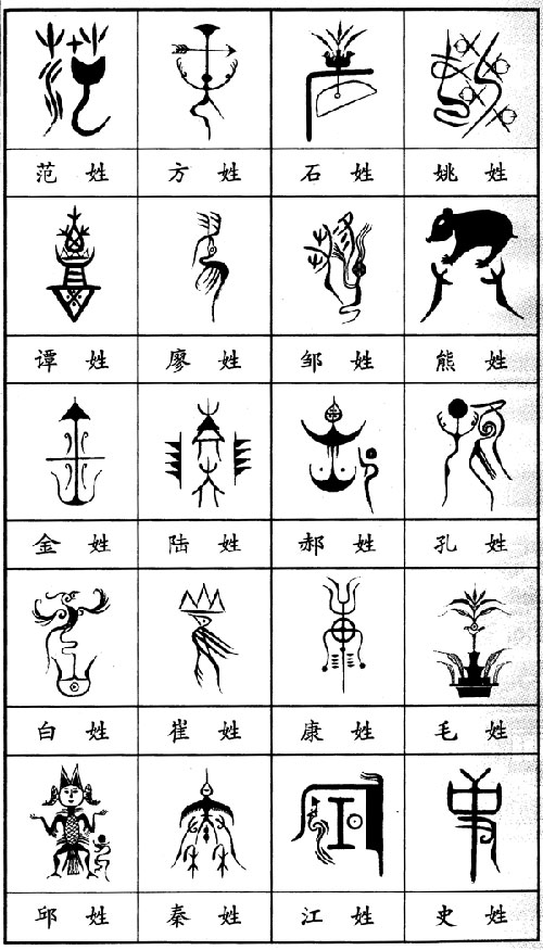百家姓排行 姓氏图腾