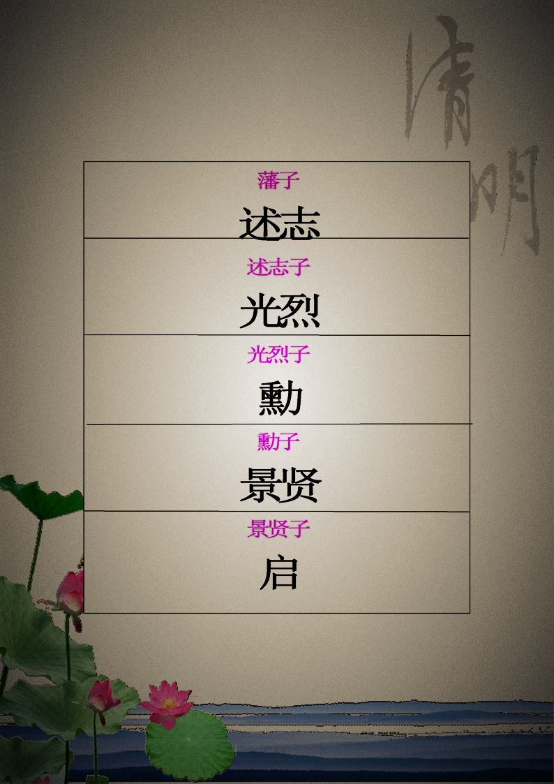 平越奚氏宗谱世系表总图[3].jpg